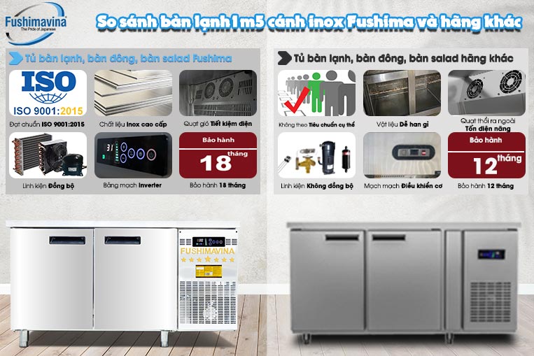 So sánh sản phẩm với hãng khác