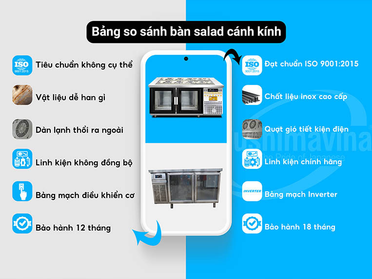Bảng so sánh bàn salad cánh kính