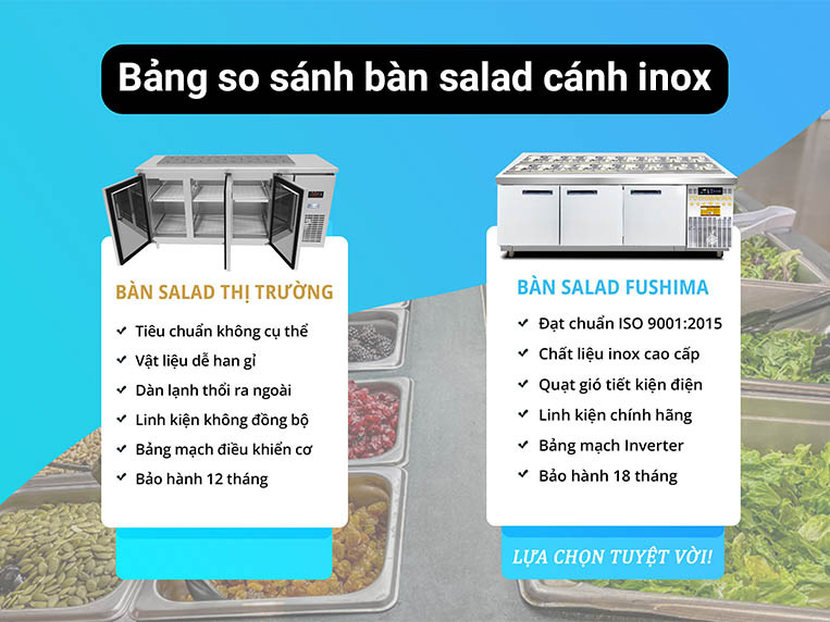 Bảng so sánh bàn salad cánh inox
