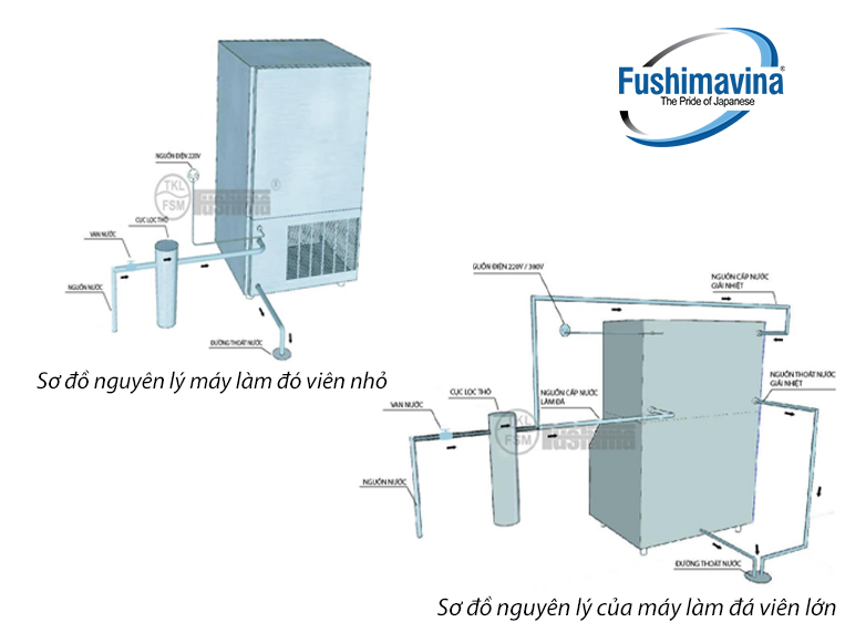 Nguyên lý hoạt động của máy làm đá viên
