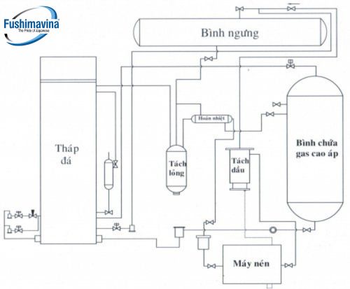 Thông tin tổng quan về máy làm đá 5 tấn
