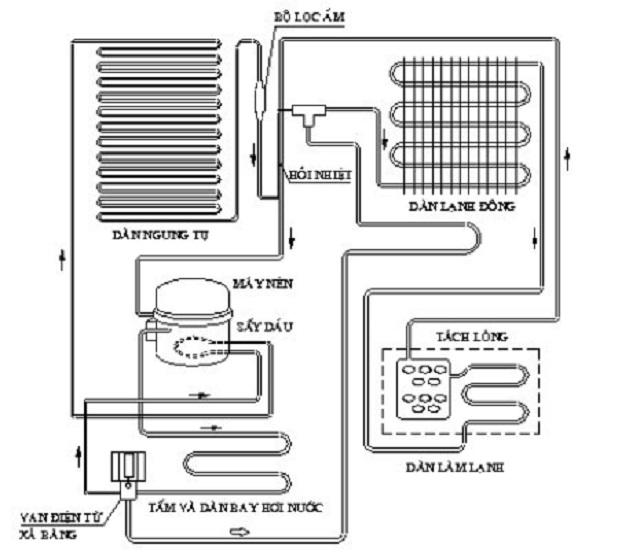hệ thống lạnh công nghiệp máy làm đá