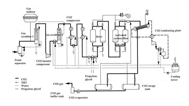 hệ thống lạnh công nghiệp máy làm đá