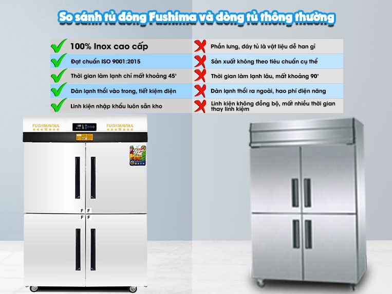So sánh tủ đông công nghiệp 4 cánh Fushima với sản phẩm hãng khác