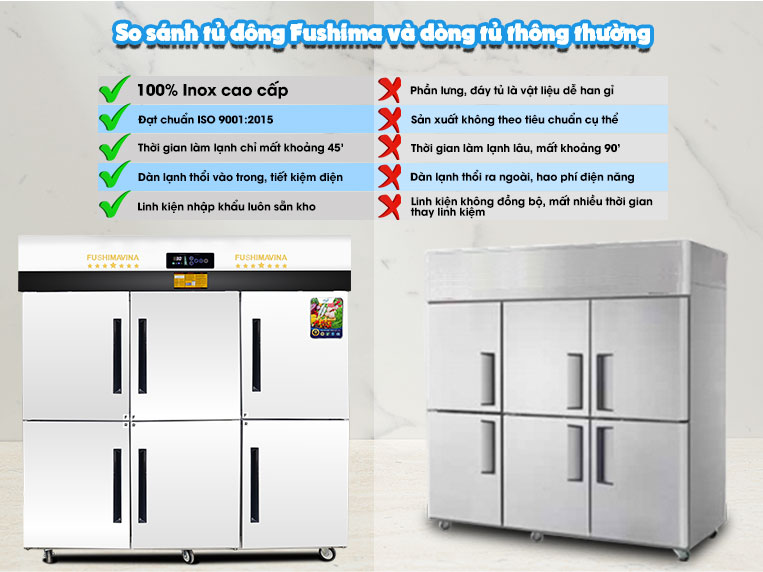So sánh tủ đông Fushima và dòng tủ đông thông thường