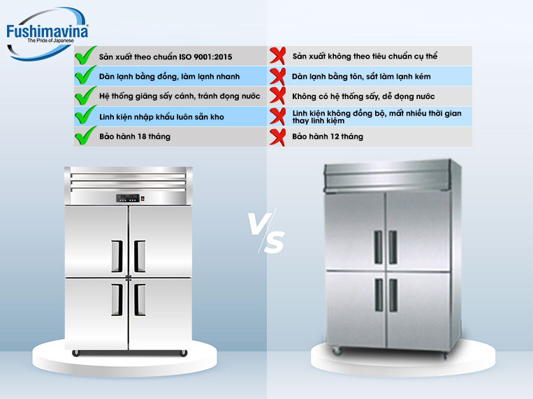 Tủ đông mát Fushima vượt trội hơn so với tủ thông thường