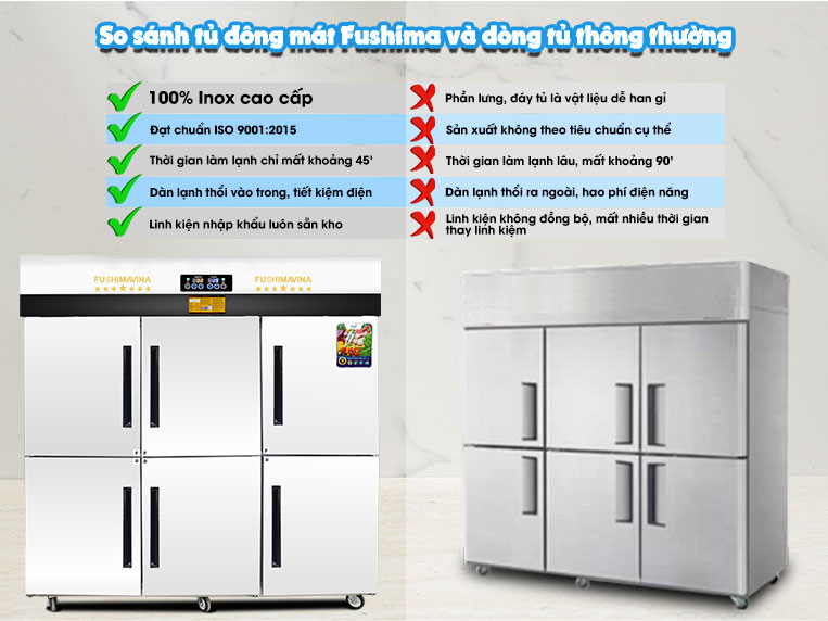 Chất lượng của tủ đông mát Fushima vượt trội các dòng tủ thông thường