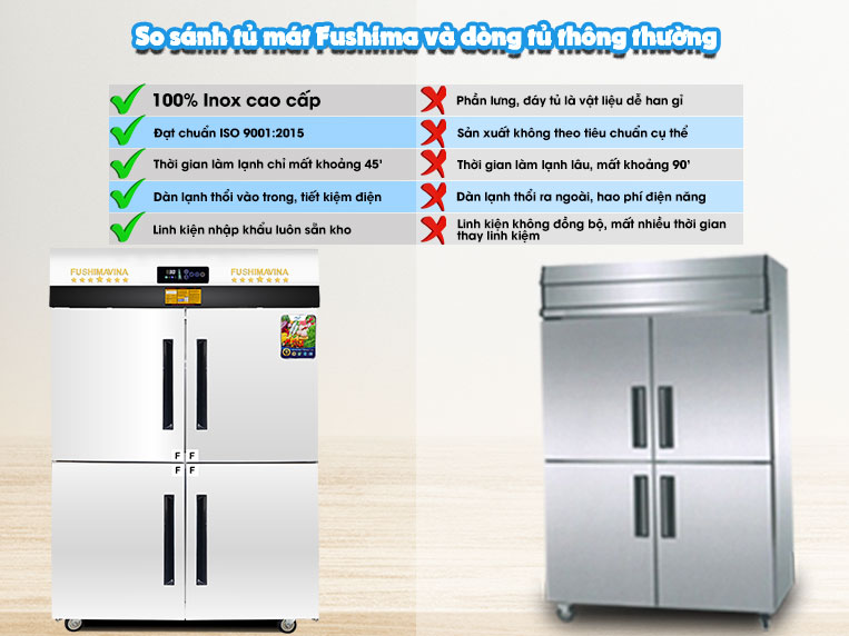 Tủ mát 4 cánh của Fushima vượt trội so với tủ mát thông thường