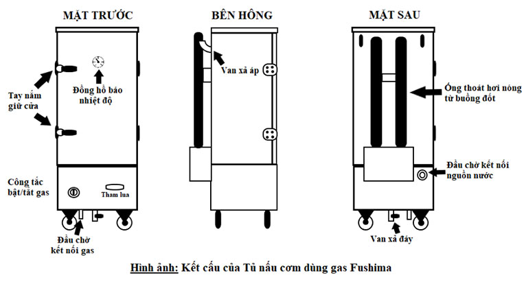 6 ưu điểm vượt trội của tủ cơm gas 6 khay Fushima